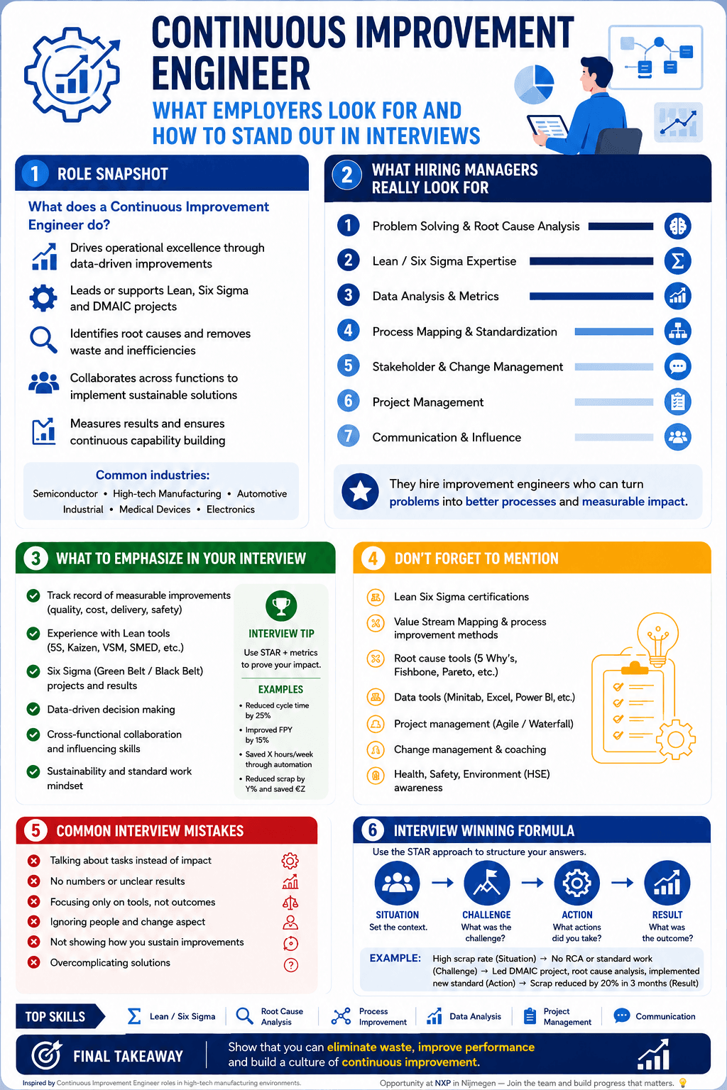 Continuous Improvement Engineer career guide infographic