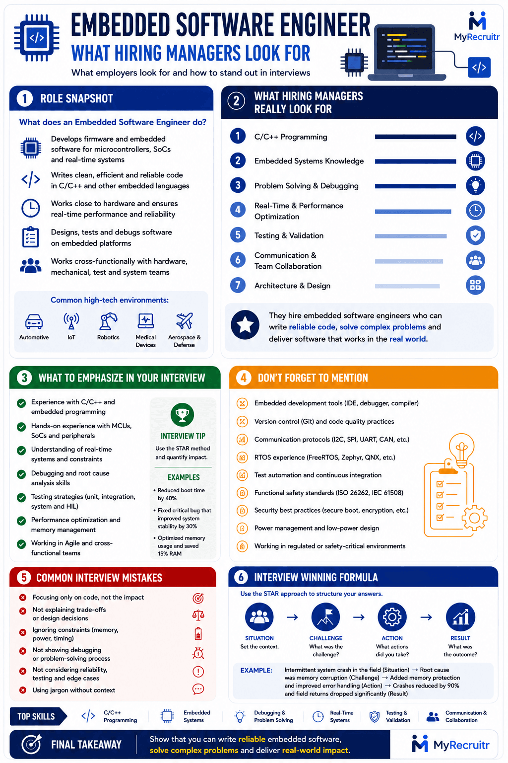 Embedded Software Engineer career guide infographic