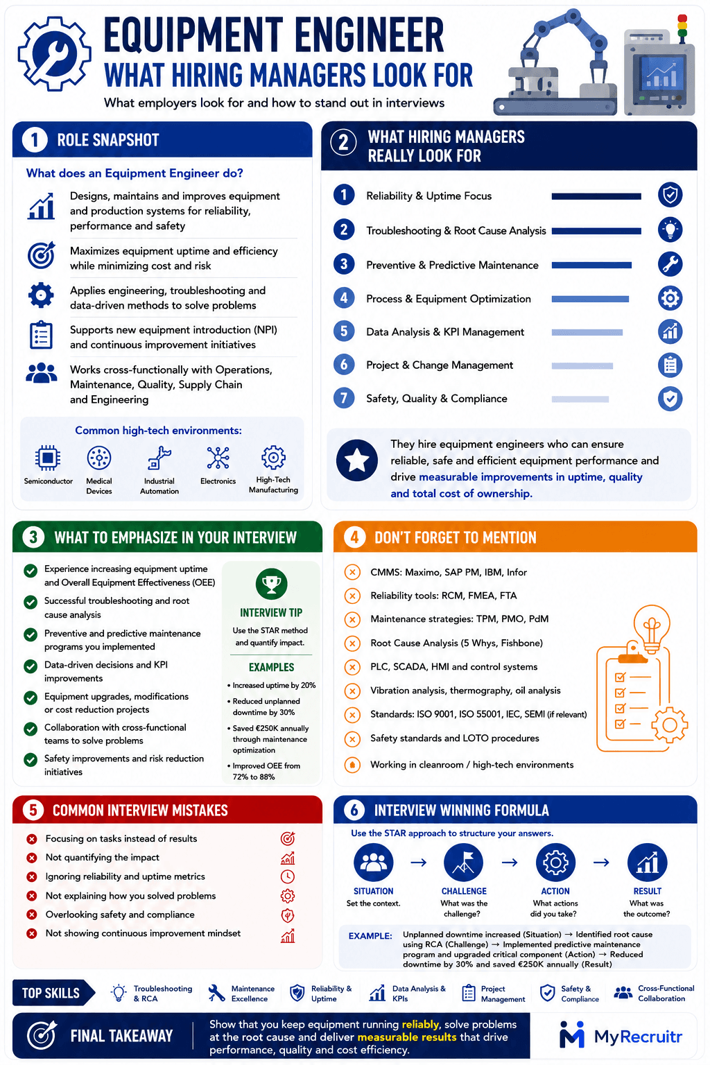 Equipment Engineer career guide infographic