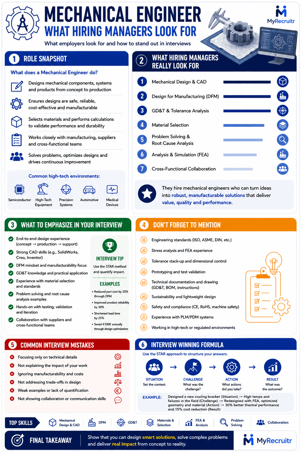 Mechanical Engineer career guide infographic