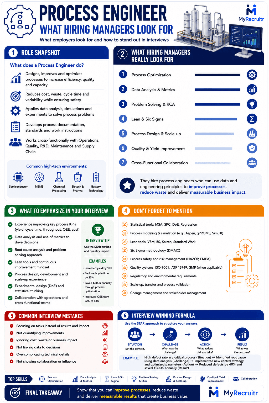 Process Engineer (Semiconductor) career guide infographic