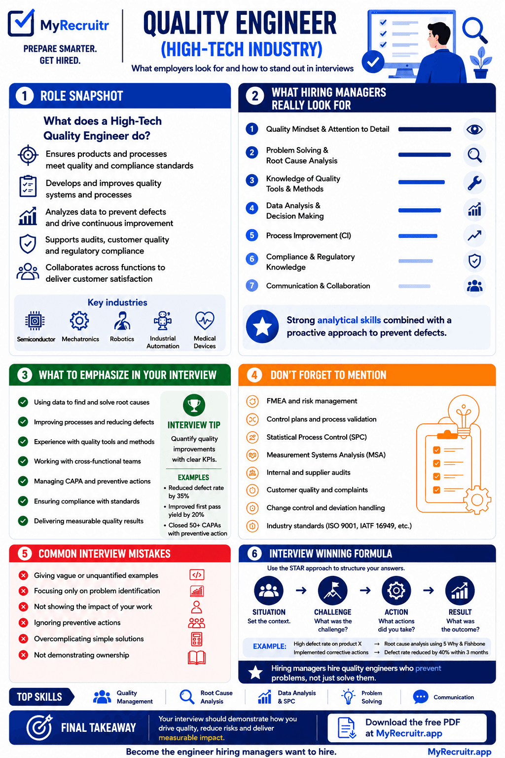 Quality Engineer career guide infographic