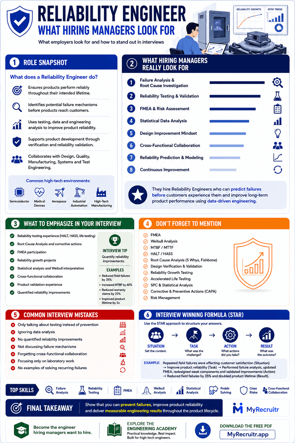 Reliability Engineer career guide infographic
