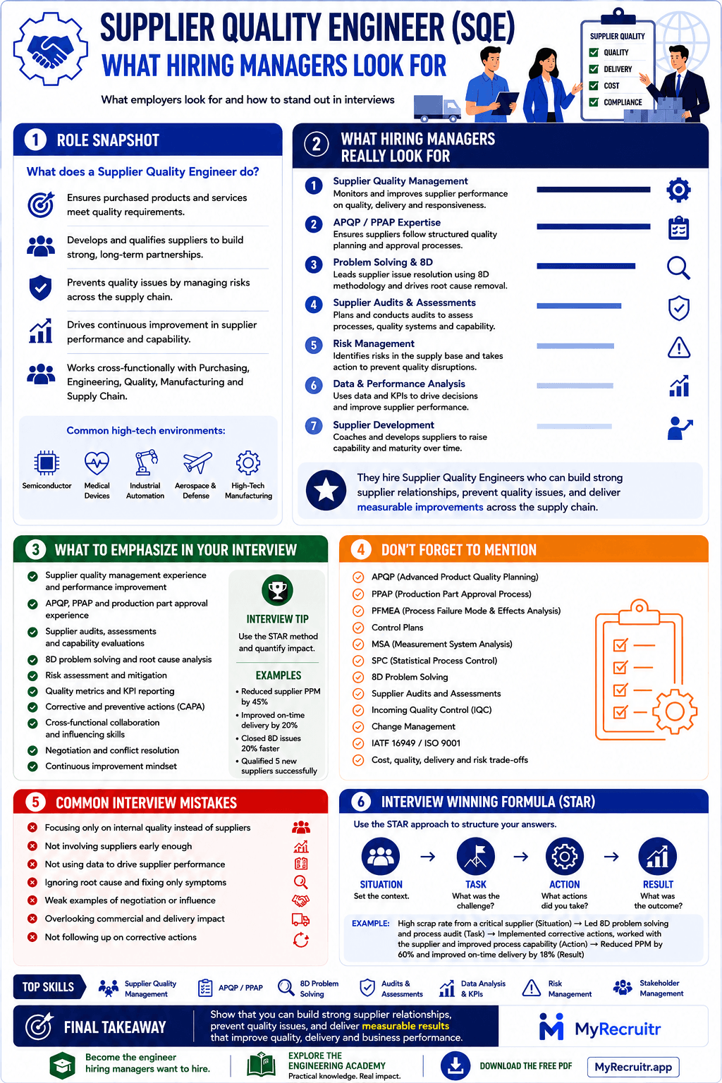Supplier Quality Engineer career guide infographic